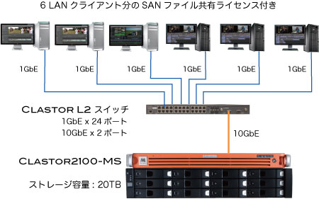 SANファイル共有システムパッケージ