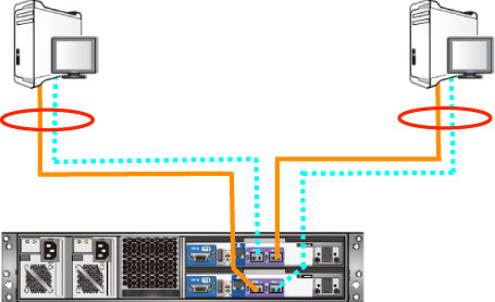 OS X Multi-Path対応構成