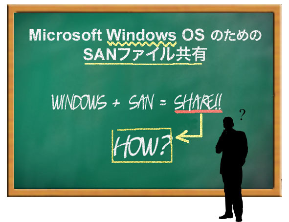Microsoft Windws のためのSANファイル共有タイトル