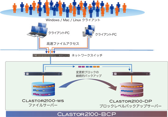 CLASOTR2100-BCP 構成