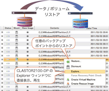 バックアップストレージ容量の大幅な削減