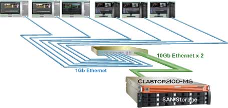 CLASTOR2100-MS構成例