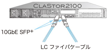 10Gb Ethernet