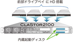 前面ドライブベイ搭載オプション