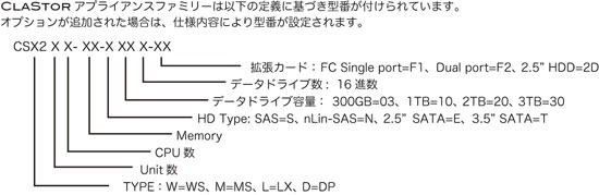 CLASTOR2100型番