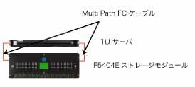 F5404E ストレージモジュール図