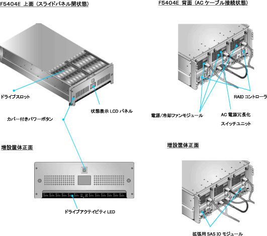 XRS F5404E ストレージ筐体外観