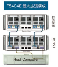 拡張筐体接続図