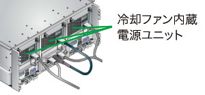 冷却ファンと電源ユニット