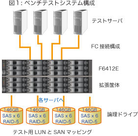 保証期間イメージ