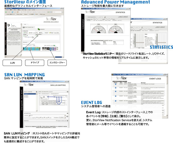 ストレージマネージメント StorView