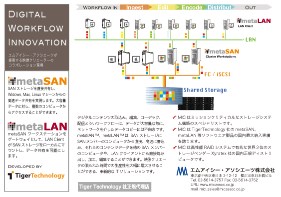 FDI広告 「Digital Workflow Innovation」