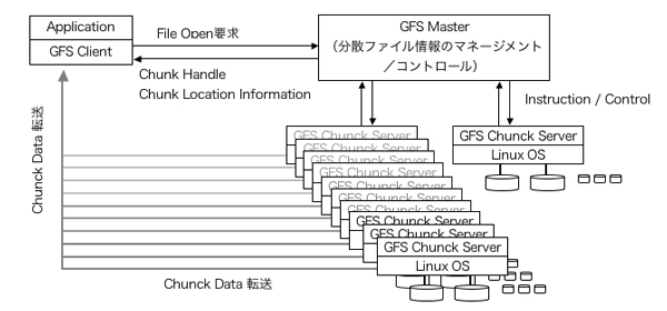 グリッドコンピューティング 画像