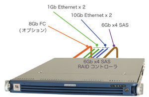 図1 CLASTOR2100