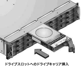 ドライブスロットへのドライブキャリア挿入