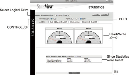 Access Statistics