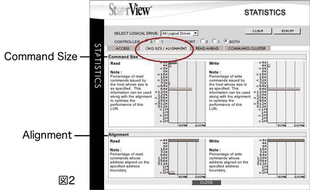 Command Size - Alignment Statistics 