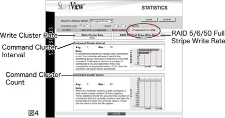 Write Cluster Rate