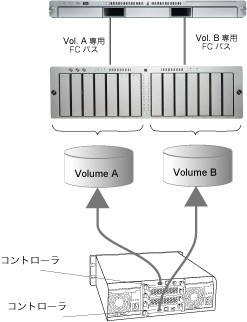 マルチパッシング構成 図