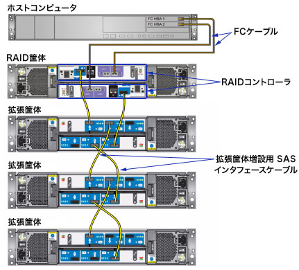 拡張筐体接続例図解