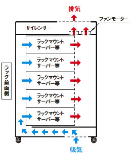 ラック側面内部図