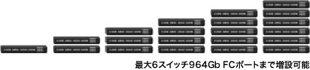 SANスイッチ増設 図