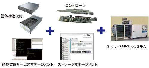 Xyratex の技術 画像